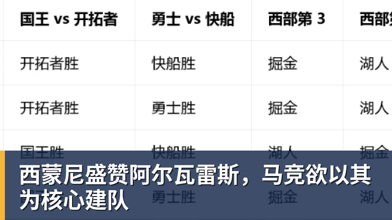 西蒙尼盛赞阿尔瓦雷斯，马竞欲以其为核心建队