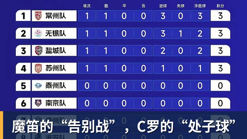 魔笛的“告别战”，C罗的“处子球”