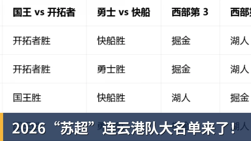 2026“苏超”连云港队大名单来了!