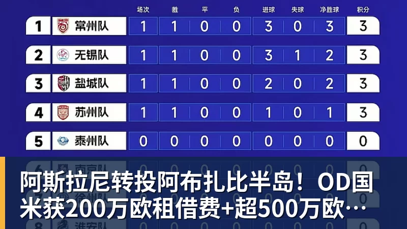乐鱼体育阿斯拉尼转投阿布扎比半岛！OD国米获200万欧租借费+超500万欧买断