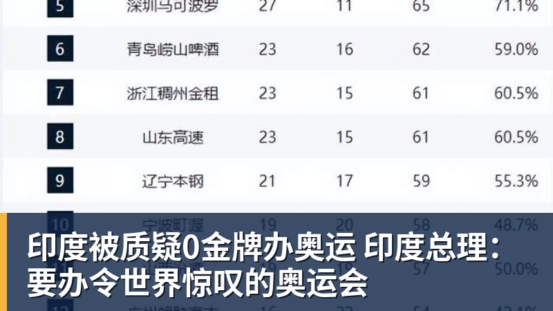 印度被质疑0金牌办奥运 印度总理:要办令世界惊叹的奥运会