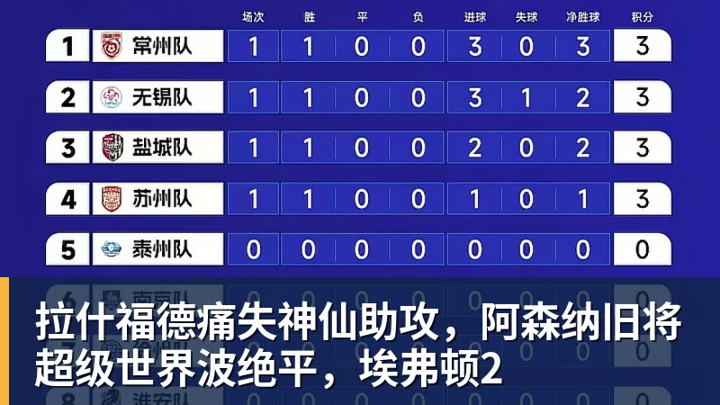 乐鱼体育拉什福德痛失神仙助攻,阿森纳旧将超级世界波绝平,埃弗顿2