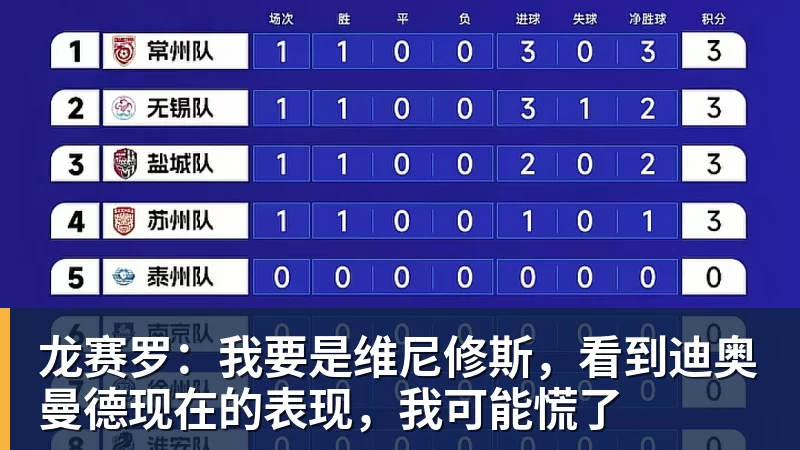 龙赛罗：我要是维尼修斯，看到迪奥曼德现在的表现，我可能慌了