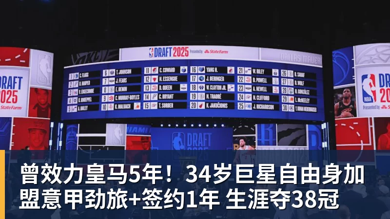 曾效力皇马5年!34岁巨星自由身加盟意甲劲旅+签约1年 生涯夺38冠