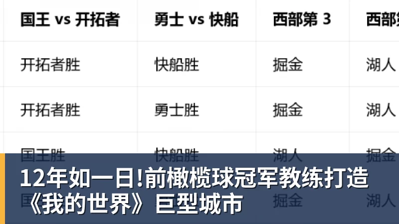 12年如一日!前橄榄球冠军教练打造《我的世界》巨型城市