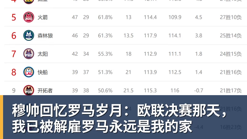 穆帅回忆罗马岁月：欧联决赛那天，我已被解雇罗马永远是我的家